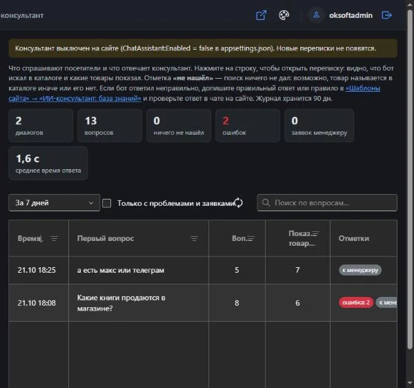 Журнал переписок со сводкой за период